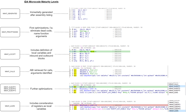 IDA Microcode maturity levels