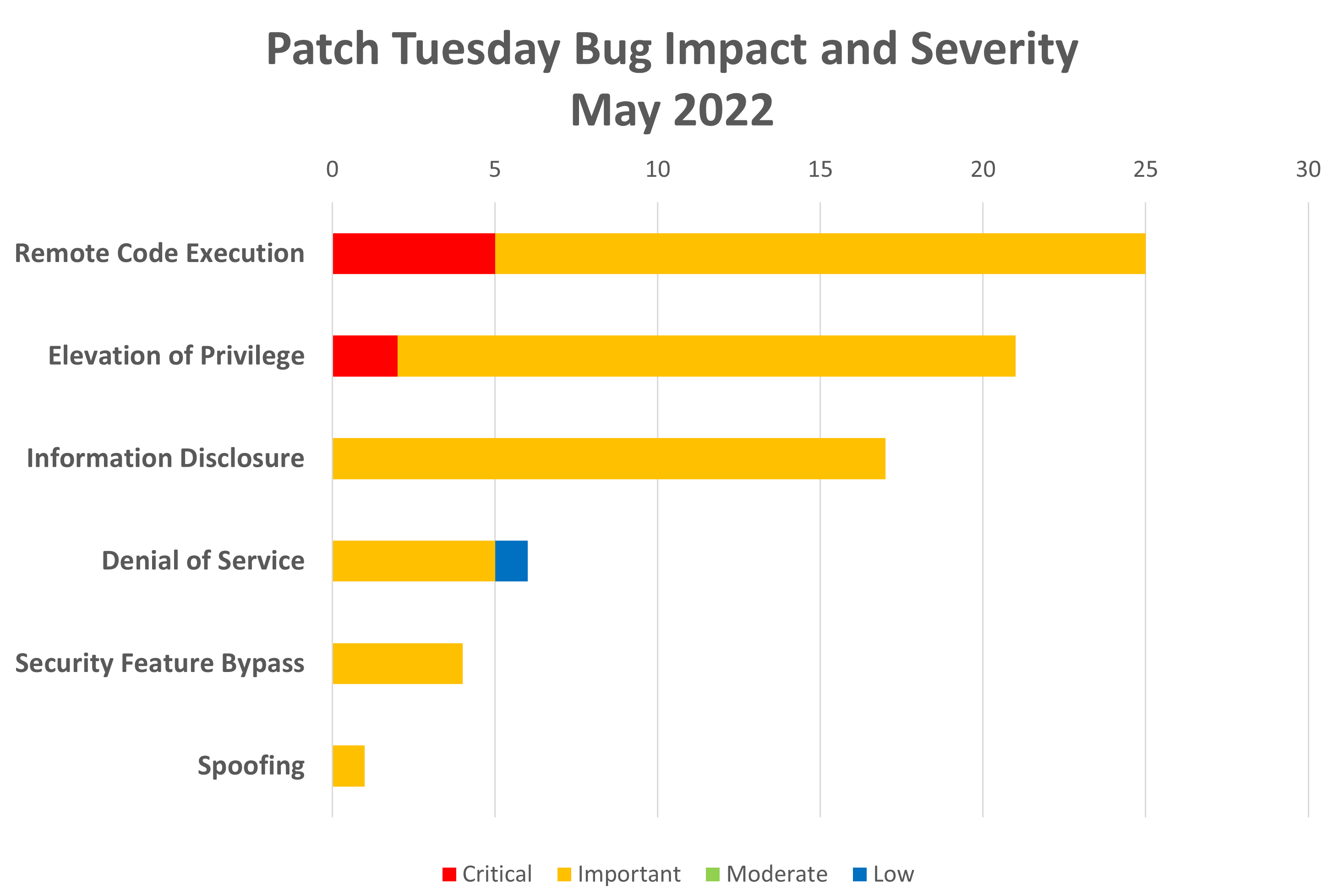 News - UPDATE - Server list v2, safe zones, DPinchy monument