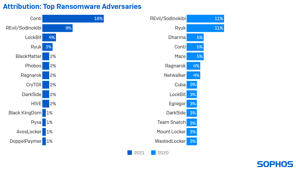 Cookie stealing: the new perimeter bypass – Sophos News