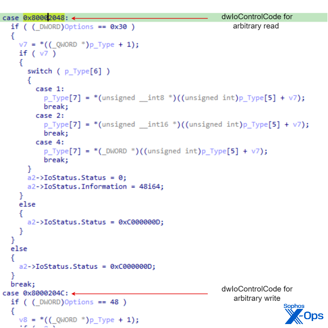RTCode64 の保護されていないコード制御を示す注釈付き画面キャプチャ