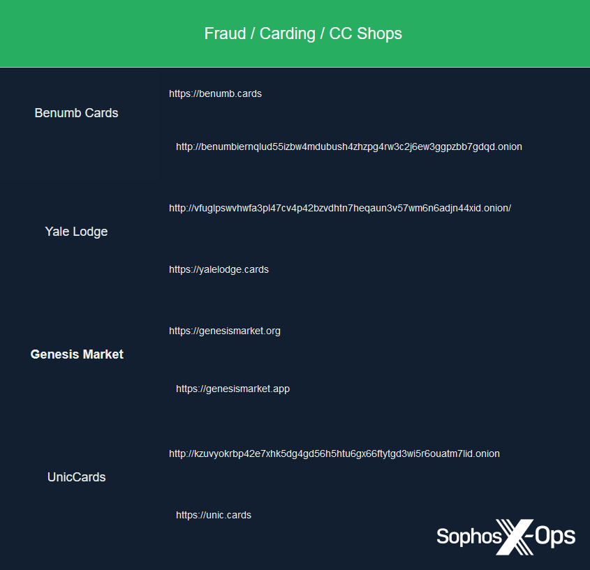 The carding section on one of the index sites, which prominently lists some of the scam marketplaces