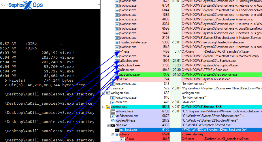 guardxservice.exe Windows process - What is it?