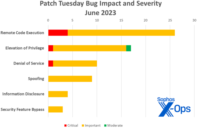 patch tuesday