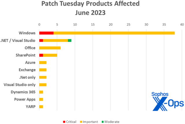 patch tuesday