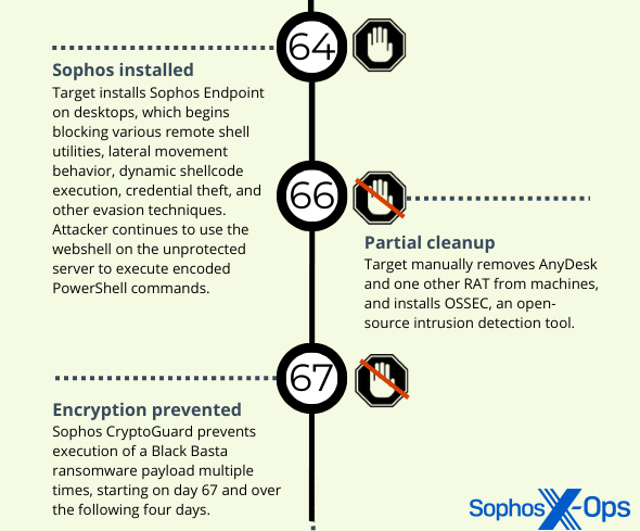 Press and pressure: Ransomware gangs and the media – Sophos News