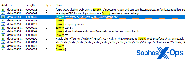 Captura de pantalla de un desensamblaje del malware, con las cadenas "3proxy" resaltadas en amarillo.