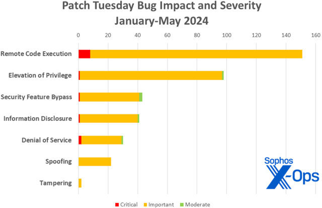 patch tuesday