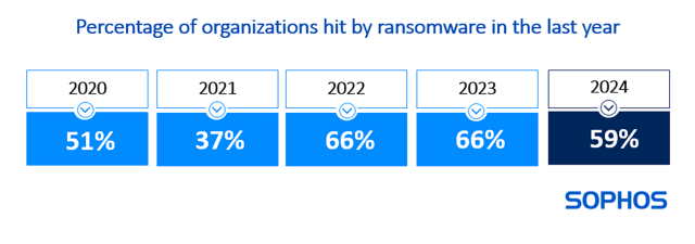 ransomwares