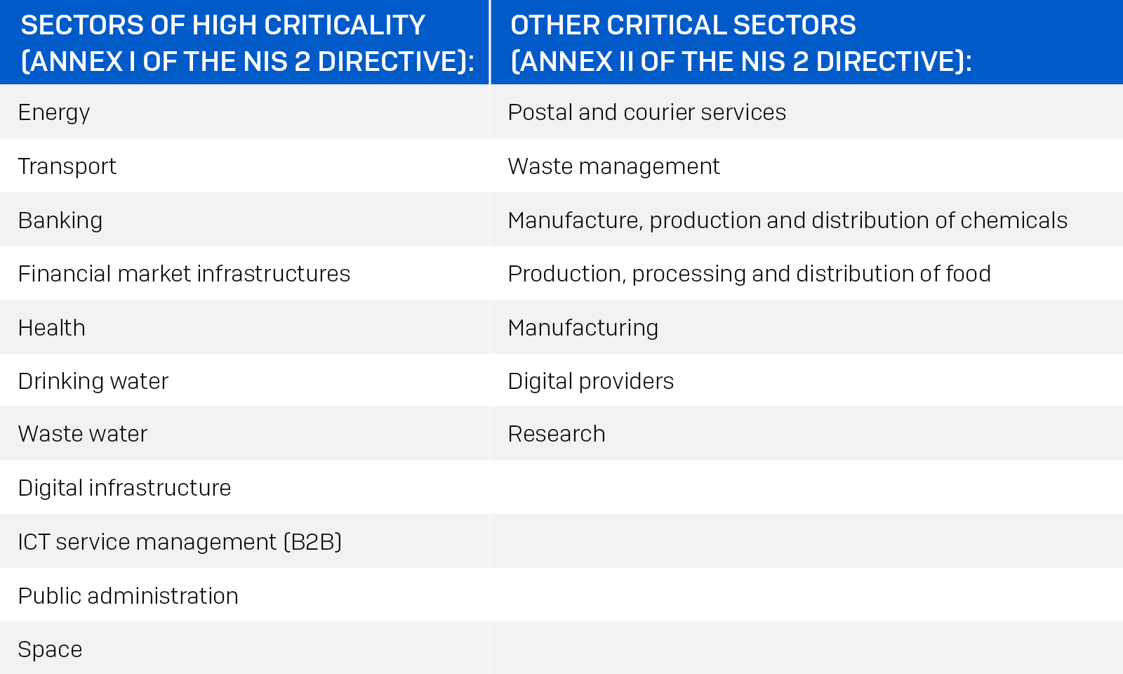 Sectors