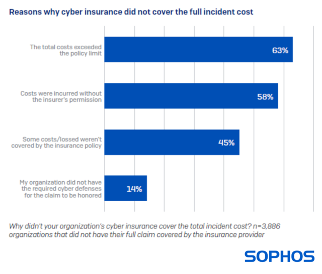 cyberassurance