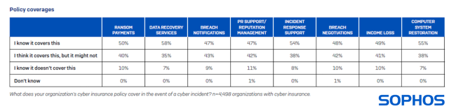 cyberassurance