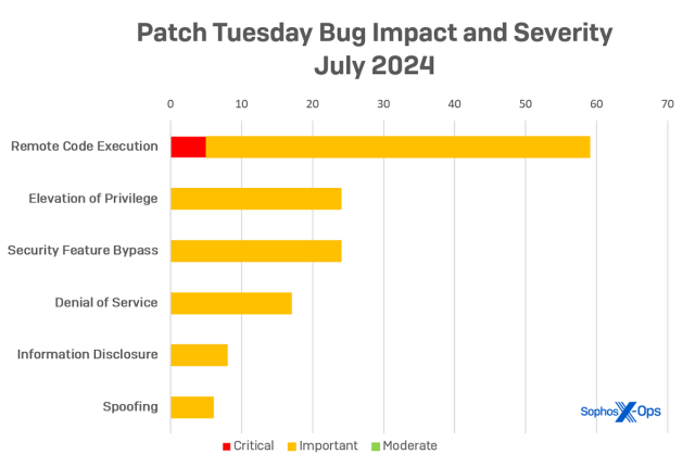 patch-tuesday