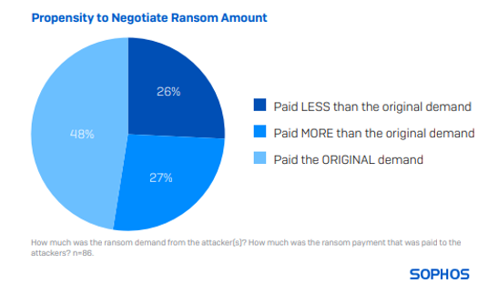 payment of ransom