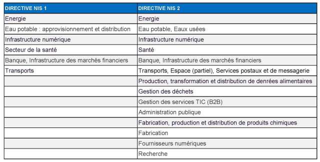 Directive-NIS2