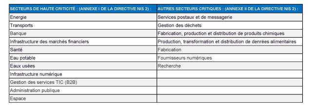 Directive-NIS2