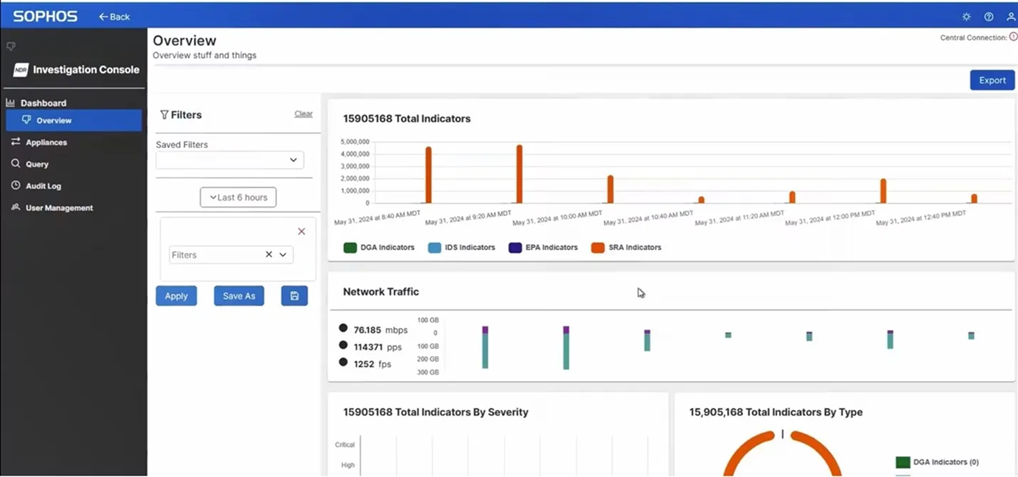 NDR Dashboard