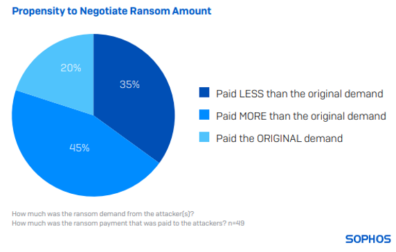 Ransom Demand