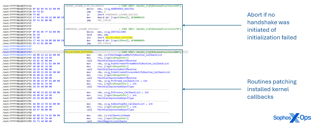 Overview of patching routines and handshake check