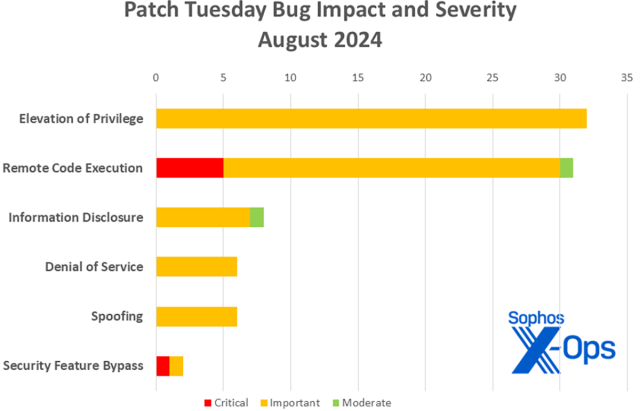 patch tuesday