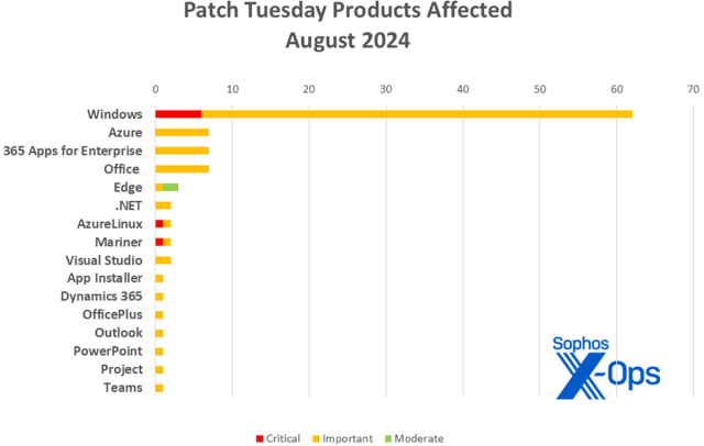 patch tuesday