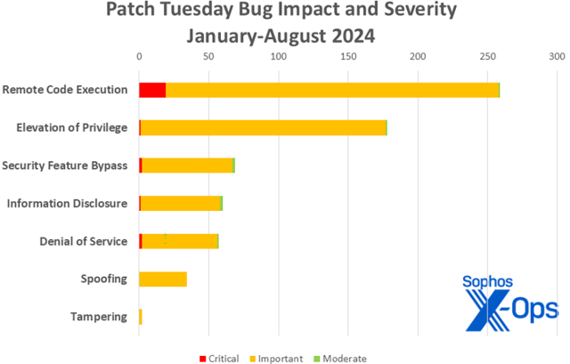 patch tuesday