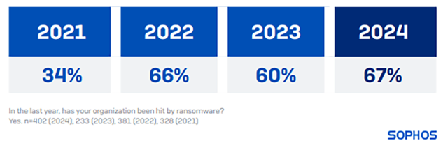 ransomwares