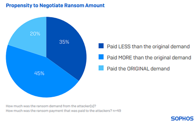 ransomwares