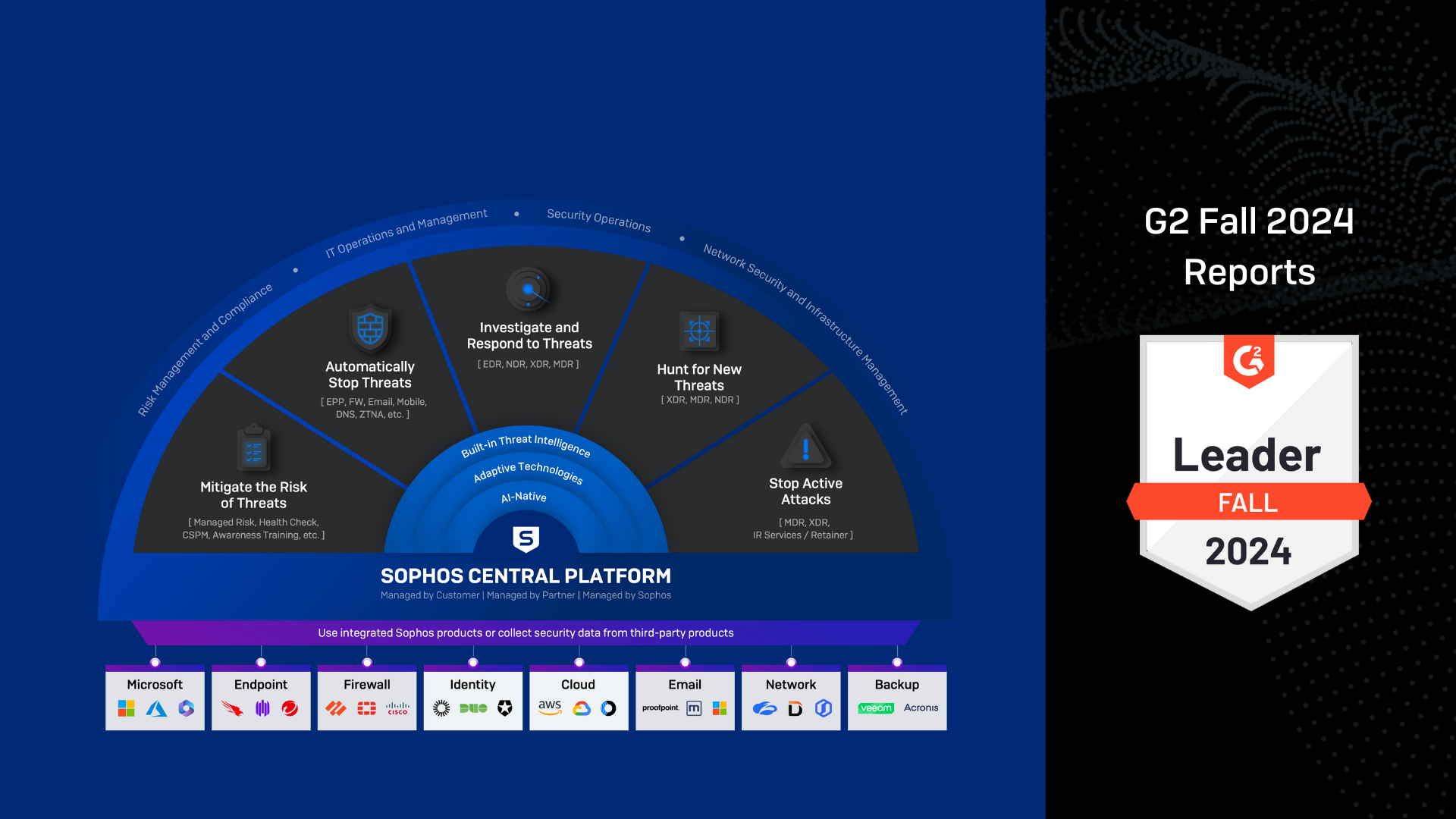 The power of the platform: Sophos is uniquely recognized in the G2
Fall 2024 Reports