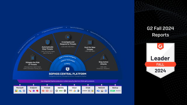 The power of the platform: Sophos is uniquely recognized in the G2 Fall 2024 Reports