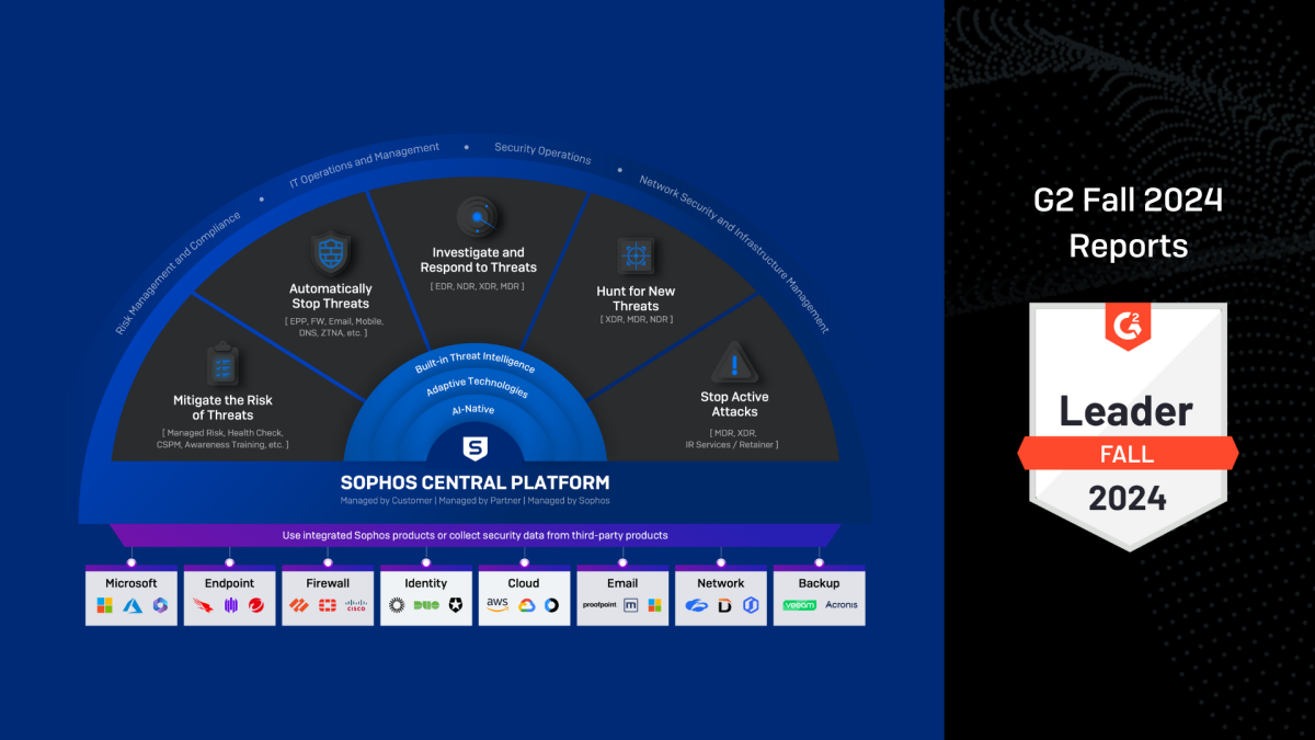 The power of the platform: Sophos is uniquely recognized in the G2 Fall 2024 Reports