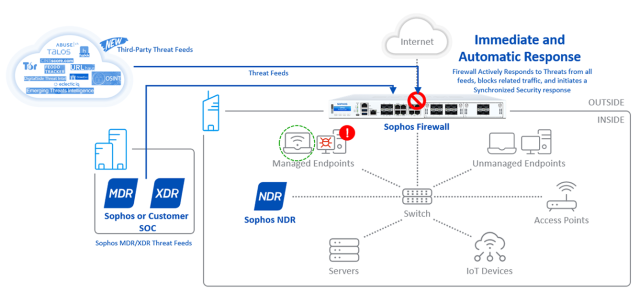 sophos firewall