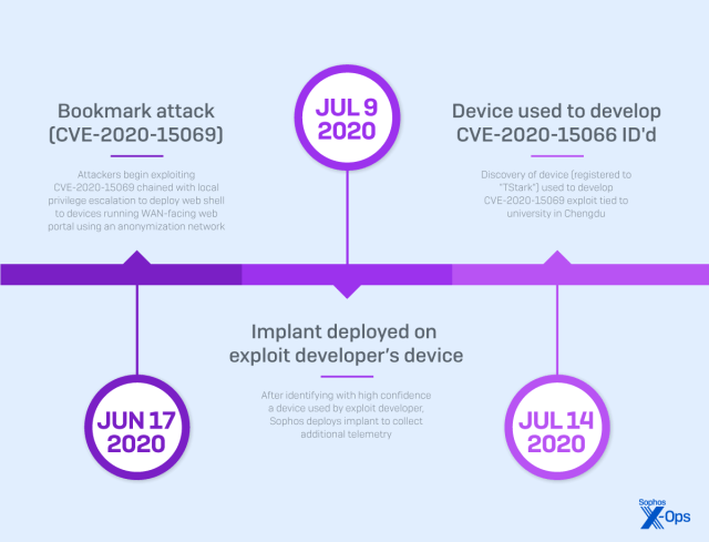 A graphic with an abriged timeline of Pacific Rim related activity. The full timeline is in text in the appendix linked from this report.