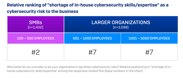 cybersecurite