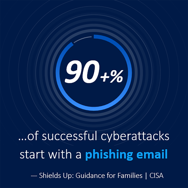 sophos email